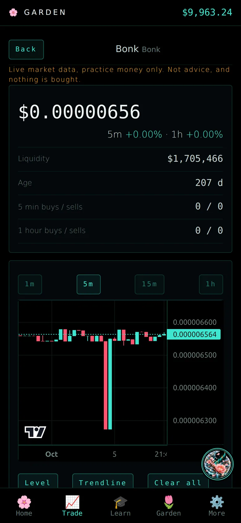 Live coin chart with price, liquidity and candles
